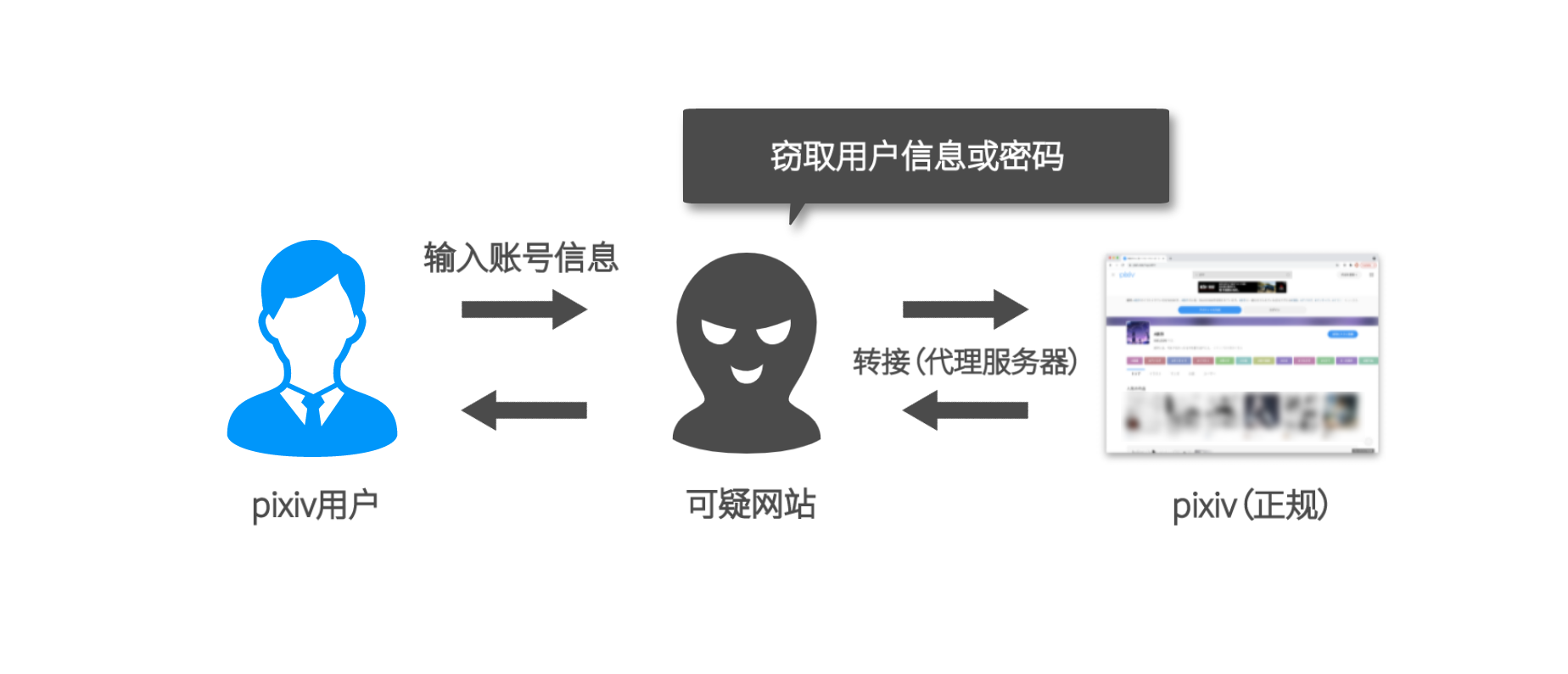 怎么保存pixiv动图 百度知道